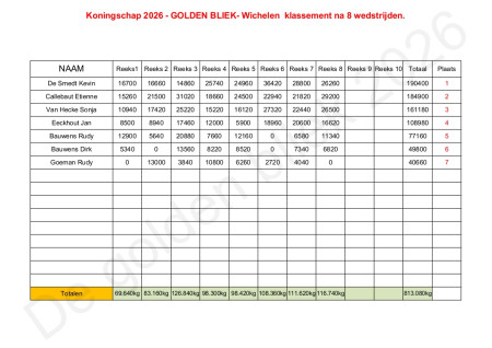 Klassement koningschap 2026 na 8 wedstrijden